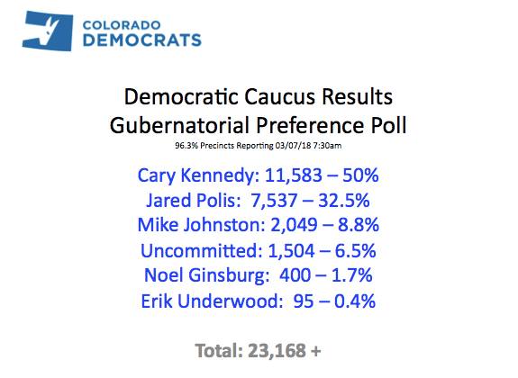 Statewide Caucus Results